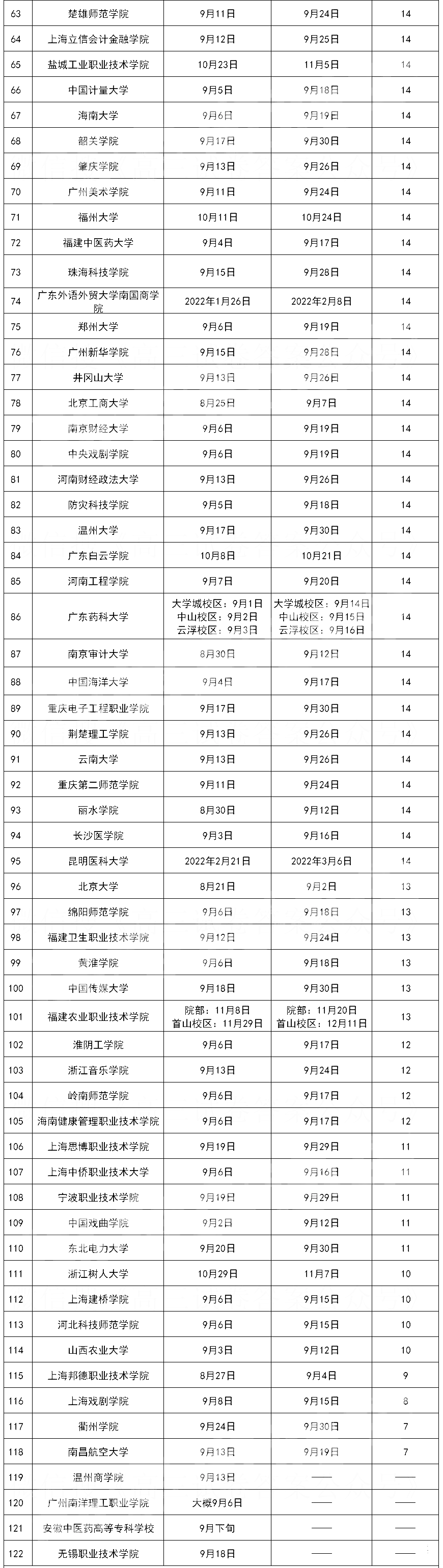 軍訓(xùn)時間。.png