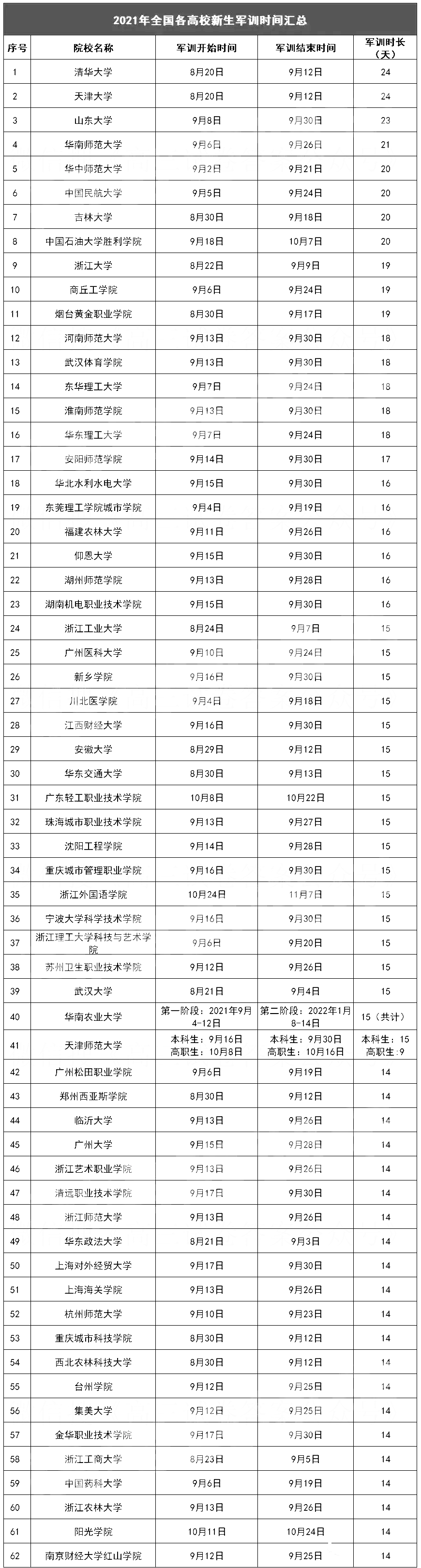 軍訓(xùn)時間.png