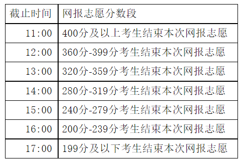 2021內(nèi)蒙古高職高專批第一次網(wǎng)上填報(bào)志愿時(shí)間