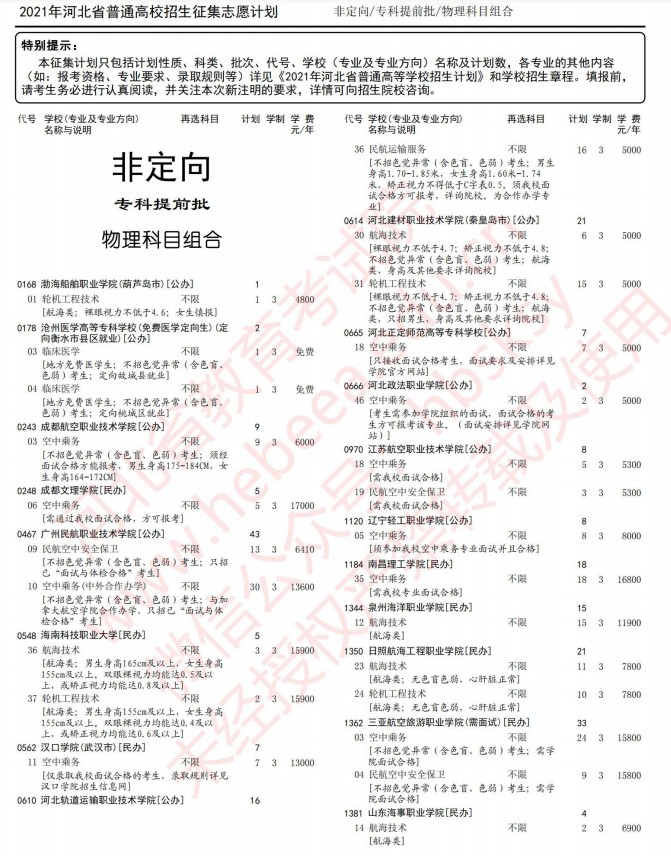 2021河北高考專科提前批征集志愿計(jì)劃3.jpg