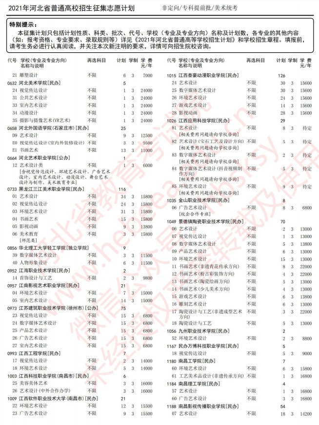2021河北高考專科提前批征集志愿計(jì)劃6.jpg