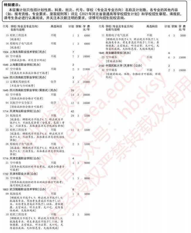 2021河北高考專科提前批征集志愿計(jì)劃4.jpg