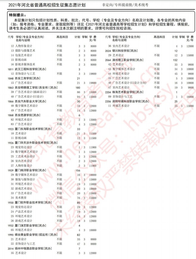 2021河北高考?？铺崆芭骷驹赣?jì)劃8.jpg