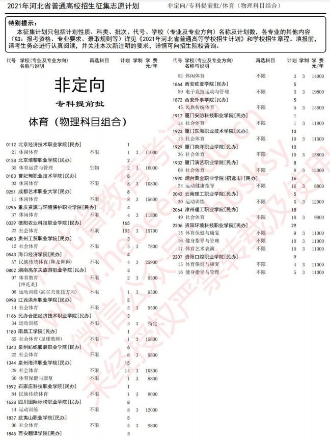 2021河北高考專科提前批征集志愿計(jì)劃13.jpg