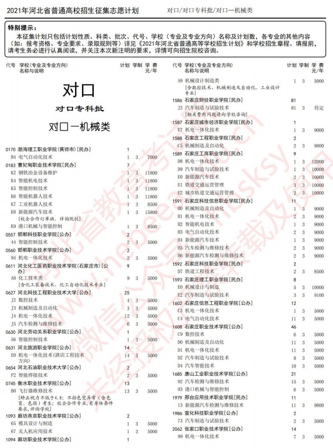 2021河北高考對口?？婆骷驹赣媱?.jpg