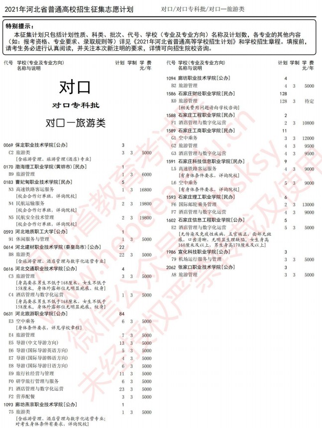 2021河北高考對口?？婆骷驹赣媱?.jpg