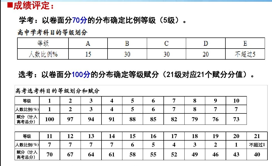 劃分的規(guī)則見附圖學(xué)考部分。