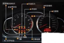 日常生活:汽車燈光標(biāo)志圖解