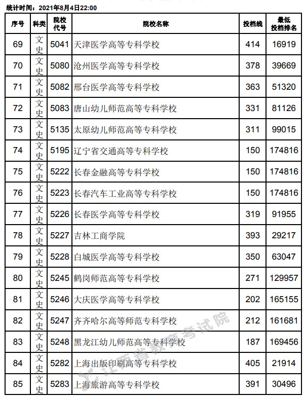 2021江西高考?？破叫兄驹竿稒n分?jǐn)?shù)線5.jpg