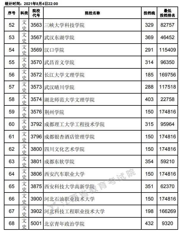 2021江西高考?？破叫兄驹竿稒n分?jǐn)?shù)線4.jpg