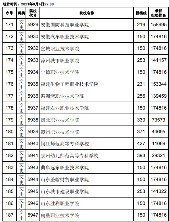 2021江西高考專科平行志愿投檔分?jǐn)?shù)線11.jpg