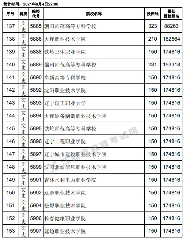 2021江西高考?？破叫兄驹竿稒n分?jǐn)?shù)線9.jpg