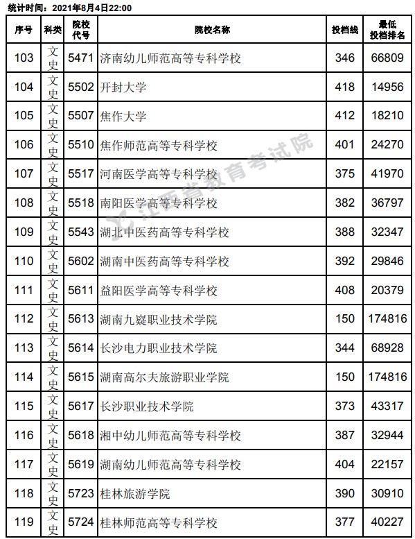 2021江西高考?？破叫兄驹竿稒n分?jǐn)?shù)線7.jpg