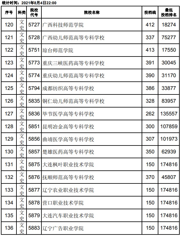 2021江西高考?？破叫兄驹竿稒n分?jǐn)?shù)線8.jpg
