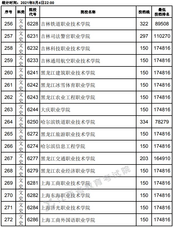 2021江西高考專科平行志愿投檔分?jǐn)?shù)線16.jpg