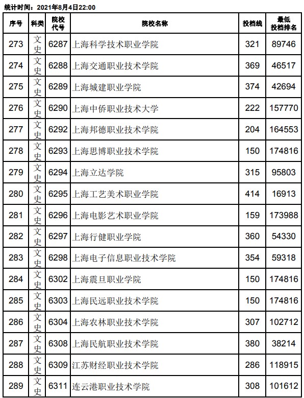 2021江西高考?？破叫兄驹竿稒n分?jǐn)?shù)線17.jpg