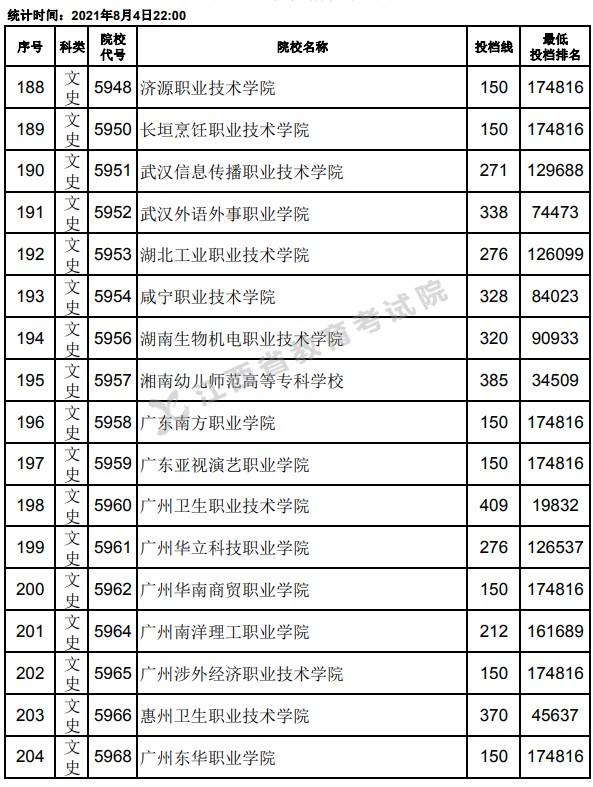 2021江西高考?？破叫兄驹竿稒n分?jǐn)?shù)線12.jpg