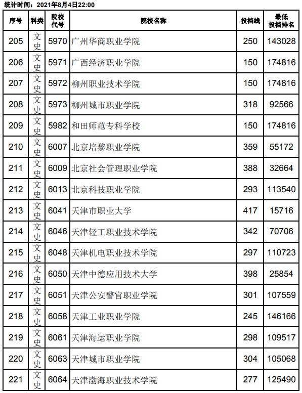 2021江西高考?？破叫兄驹竿稒n分?jǐn)?shù)線13.jpg