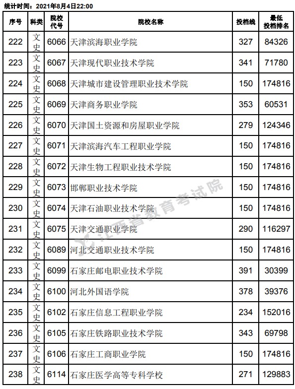 2021江西高考專科平行志愿投檔分?jǐn)?shù)線14.jpg