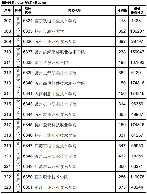 2021江西高考?？破叫兄驹竿稒n分?jǐn)?shù)線19.jpg