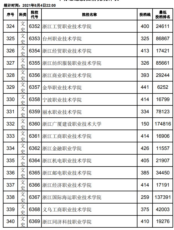 2021江西高考?？破叫兄驹竿稒n分?jǐn)?shù)線20.jpg