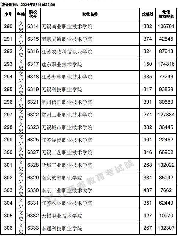 2021江西高考?？破叫兄驹竿稒n分?jǐn)?shù)線18.jpg