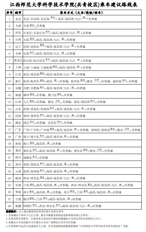 2021年江西師范大學(xué)科學(xué)技術(shù)學(xué)院迎新系統(tǒng) 報到流程及入學(xué)須知