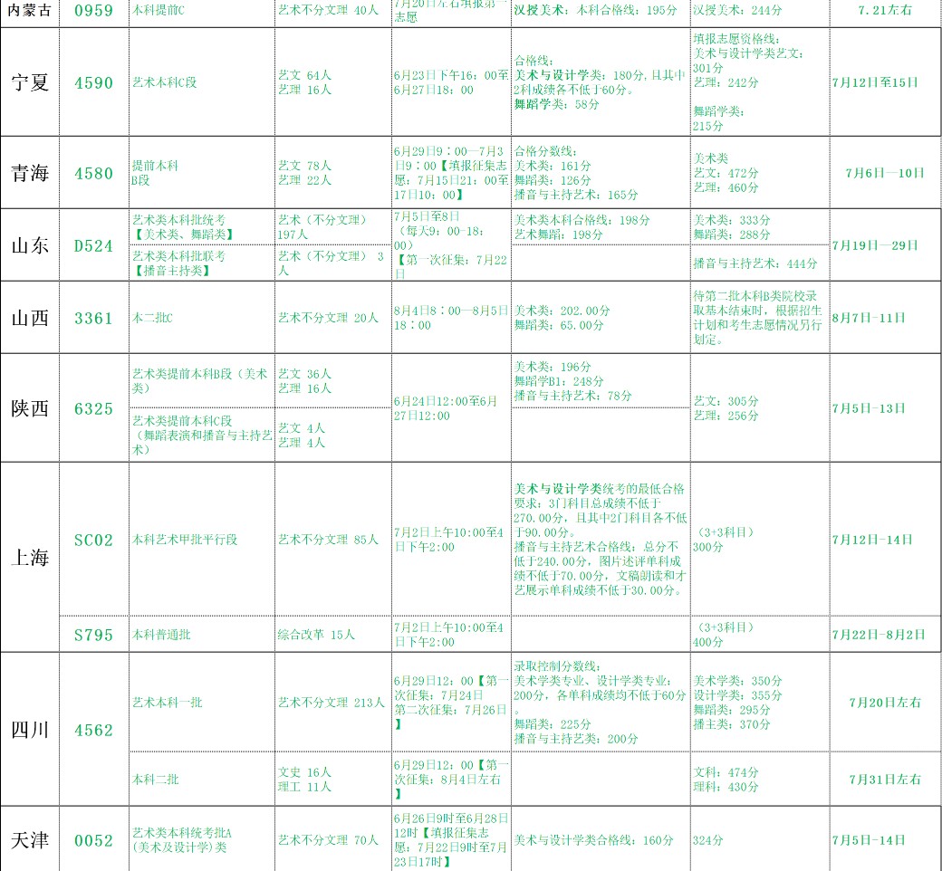 北海藝術設計學院2021年各省各批次錄取分數(shù)線4.jpg