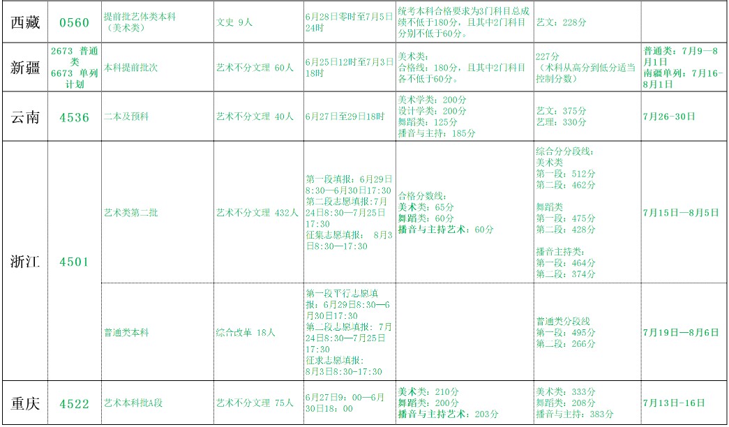 北海藝術設計學院2021年各省各批次錄取分數(shù)線5.jpg