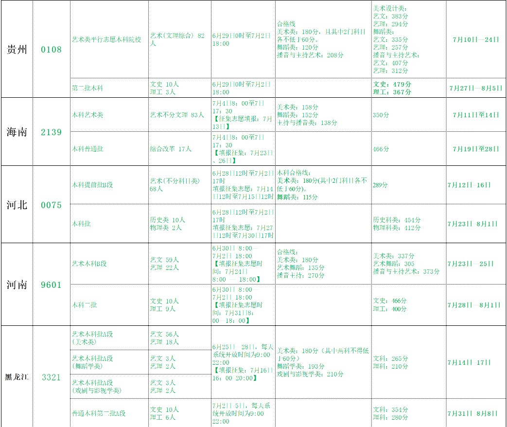 北海藝術設計學院2021年各省各批次錄取分數(shù)線2.jpg
