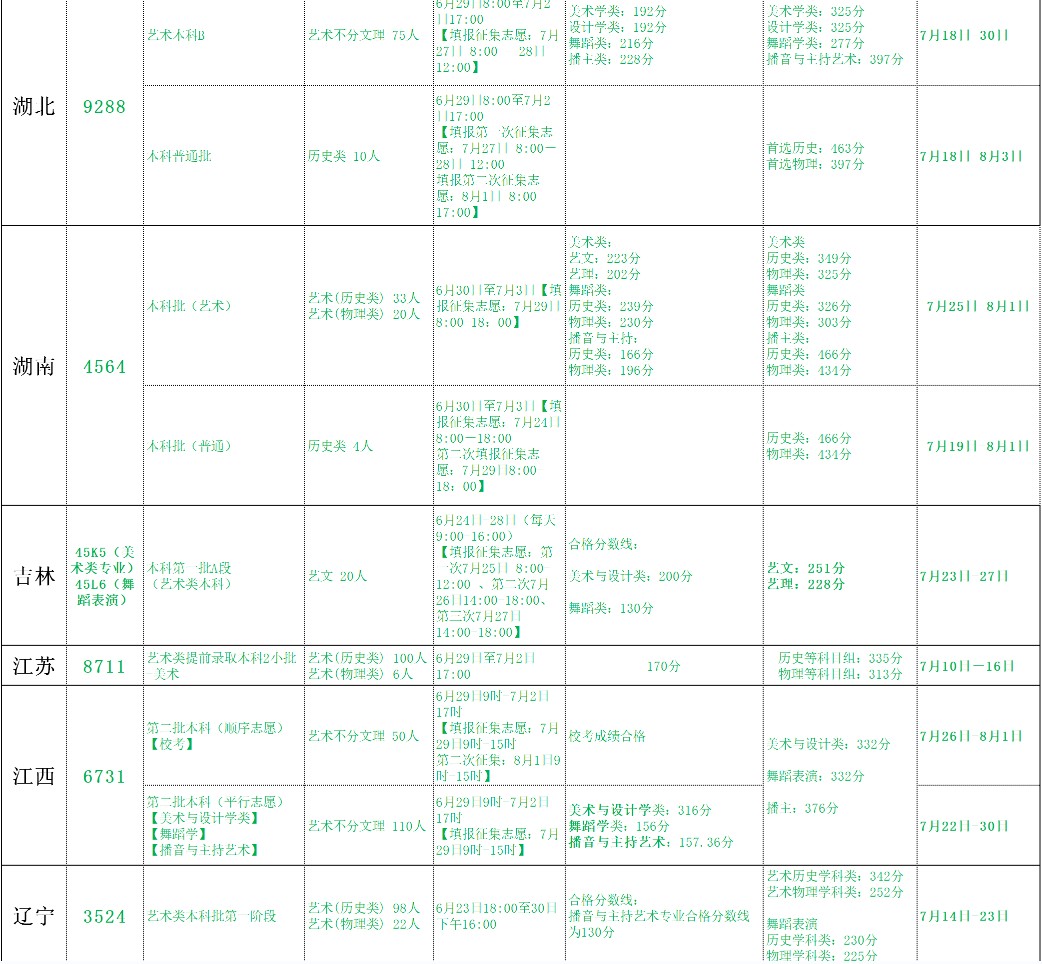 北海藝術設計學院2021年各省各批次錄取分數(shù)線3.jpg