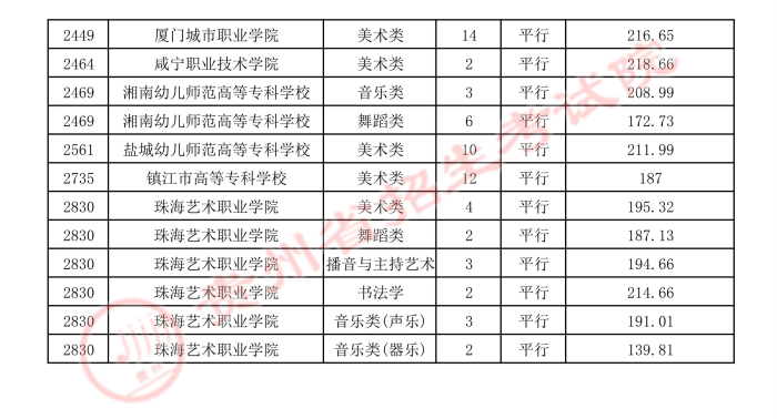 2021貴州高考藝術(shù)類平行志愿?？圃盒ｄ浫∽畹头?.jpg