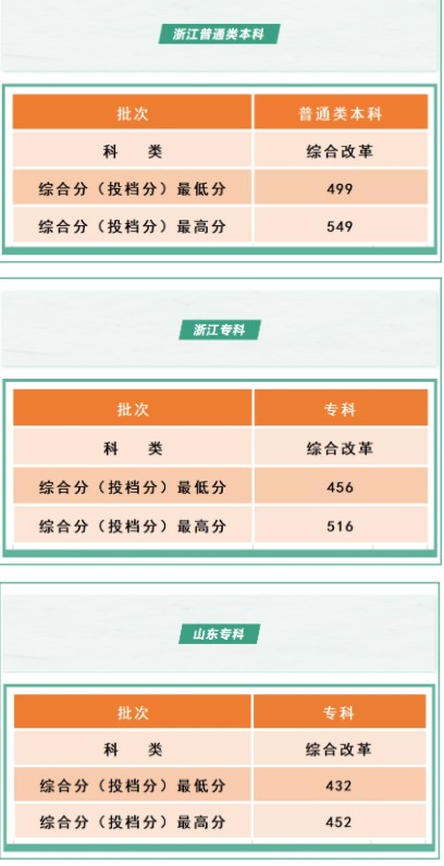 沈陽工學(xué)院