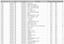 教育資訊：2021沈陽理工大學(xué)各省錄取分數(shù)線是多少