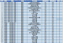 教育資訊:2021遼寧科技學(xué)院各省錄取分數(shù)線是多少