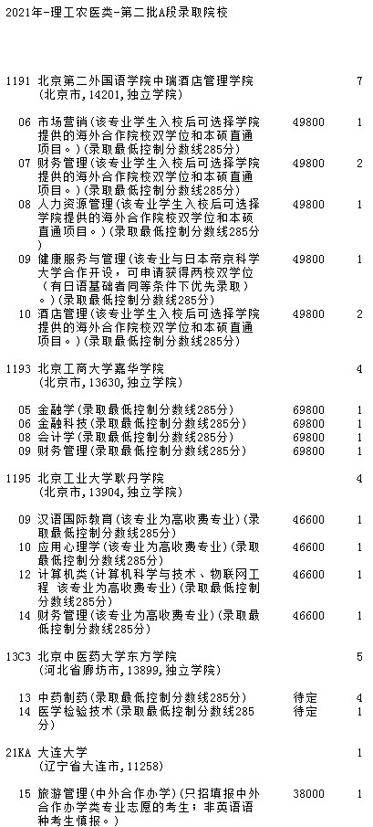 2021吉林高考第二批A段征集志愿計劃（第二輪）.jpg