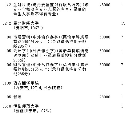 2021吉林高考第二批A段征集志愿計劃（第二輪）8.jpg