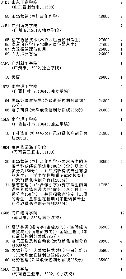 2021吉林高考第二批A段征集志愿計劃（第二輪）7.jpg