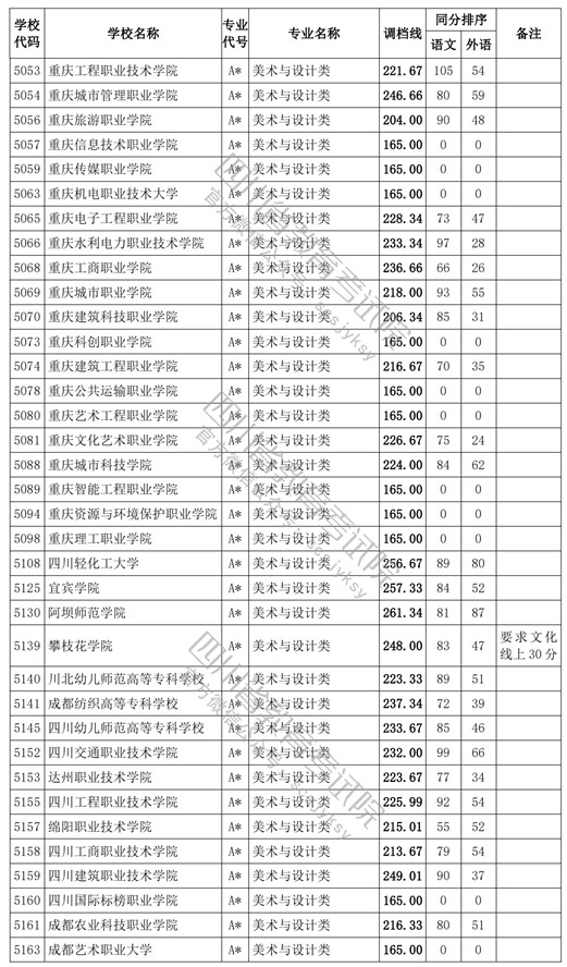 2021四川高考?？婆囆g(shù)類調(diào)檔線5.jpg