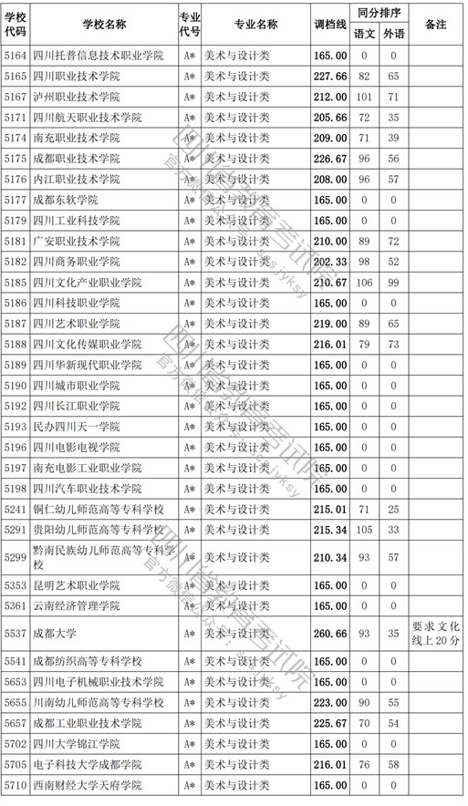 2021四川高考?？婆囆g(shù)類調(diào)檔線6.jpg