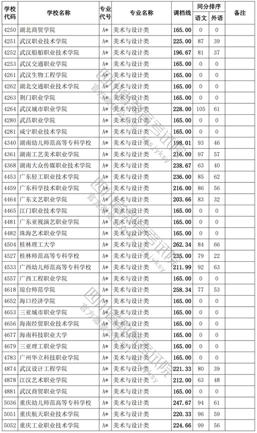 2021四川高考?？婆囆g(shù)類調(diào)檔線4.jpg