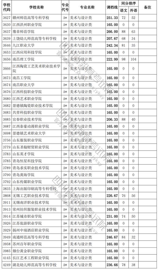 2021四川高考?？婆囆g(shù)類調(diào)檔線3.jpg