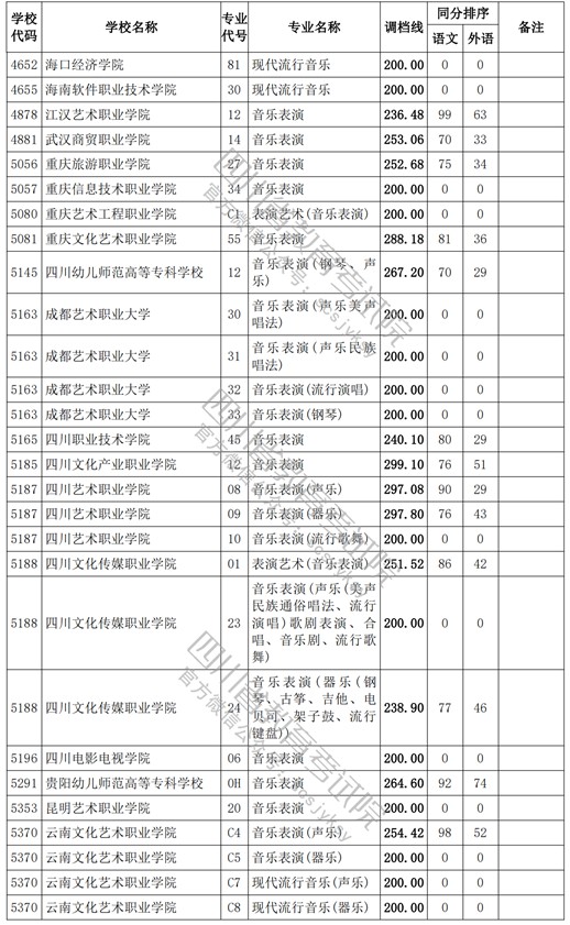 2021四川高考?？婆囆g(shù)類調(diào)檔線10.jpg