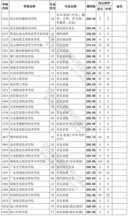 2021四川高考?？婆囆g(shù)類調(diào)檔線9.jpg