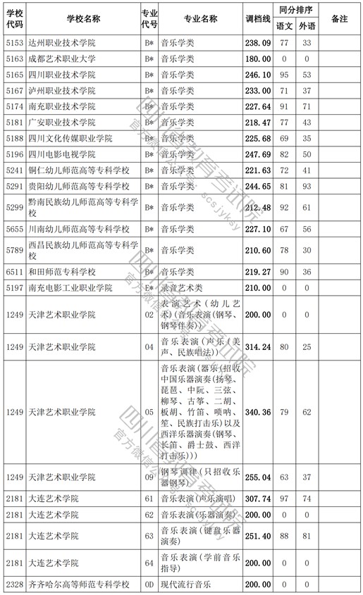 2021四川高考專科批藝術(shù)類調(diào)檔線8.jpg