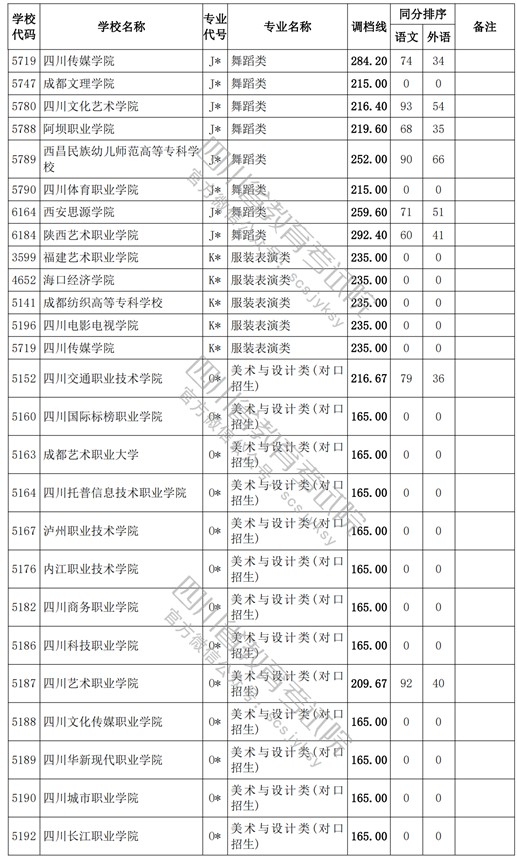 2021四川高考?？婆囆g(shù)類調(diào)檔線15.jpg