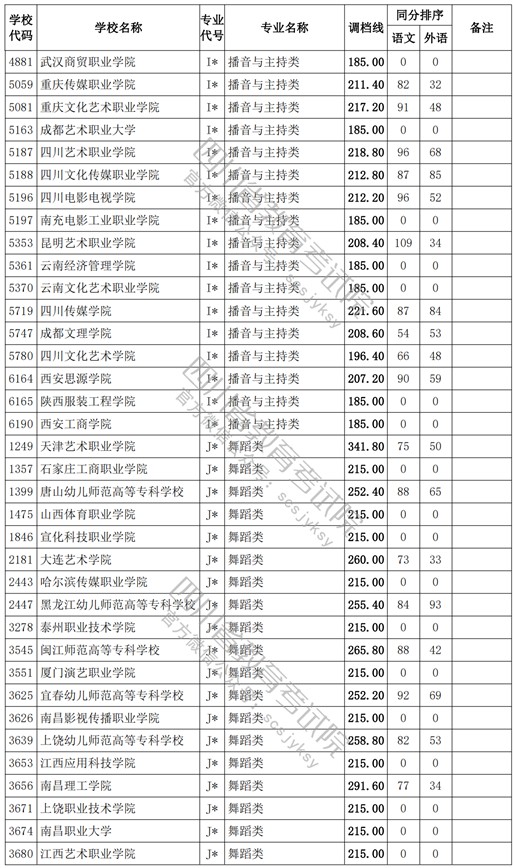 2021四川高考?？婆囆g(shù)類調(diào)檔線13.jpg