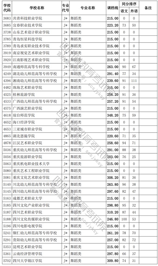2021四川高考?？婆囆g(shù)類調(diào)檔線14.jpg