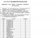 教育資訊：2021遼寧高職?？铺崆芭浫∽畹头郑v史）