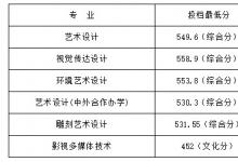 教育資訊：山東工藝美術(shù)學(xué)院2021?？聘鲗I(yè)錄取分數(shù)線